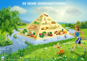 Vegane Ernährungspyramide, peta, naturspass.de
