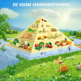 Vegane Ernährungspyramide, peta, naturspass.de