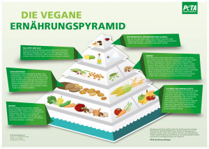 vegane Ernährungspyramide, Peta, naturspass.de